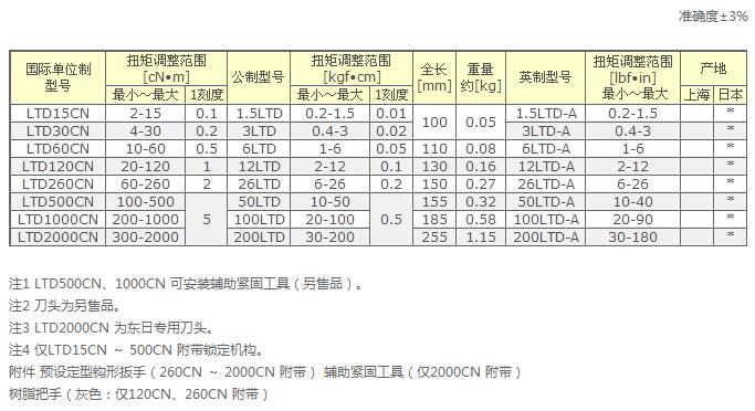 东日扭矩起子LTD120CN参数图