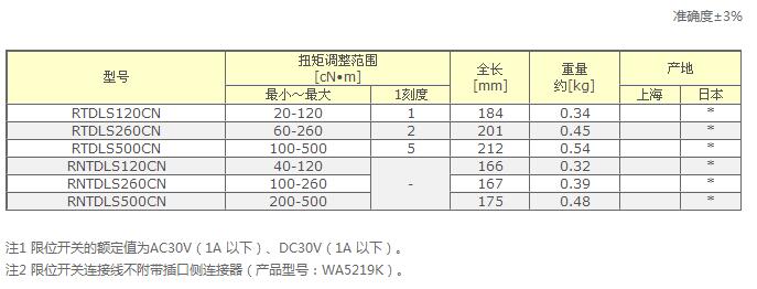 东日扭矩防错螺丝刀RTDLS260CN参数图