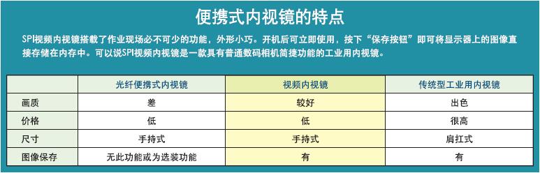 便携式内视镜的特点