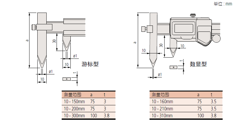 偏置中心线卡尺536, 573 系列 — ABSOLUTE 数显型和游标型 