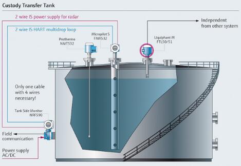 E+H,E+H储罐液位测量,Liquiphant故障安全系列液位计的应用