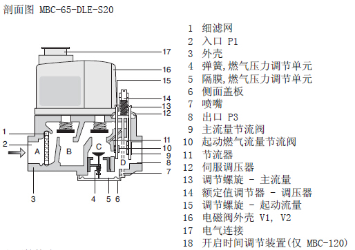 冬斯DUNGS,冬斯,DUNGS,冬斯燃气多功能组合阀,冬斯GasMultiBloc功能