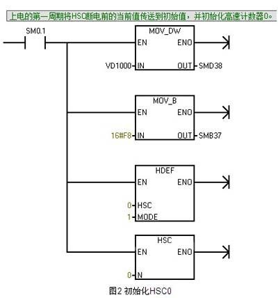 初始化