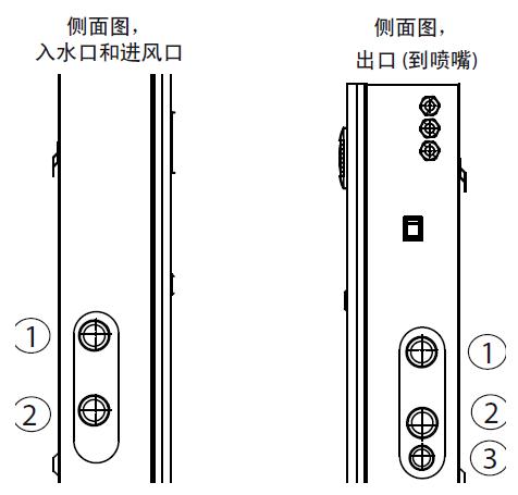 意大利卡乐（CAREL）水管路的特点