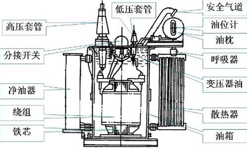 变压器,变压器故障处理,变压器短路