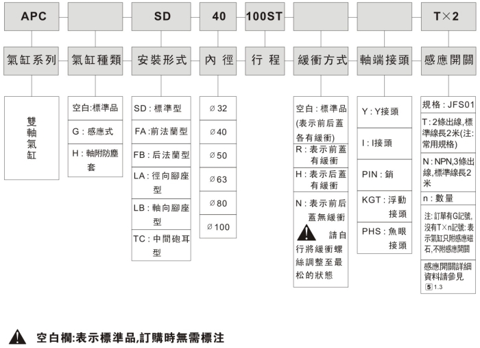 君帆APC双轴环保气缸参数图