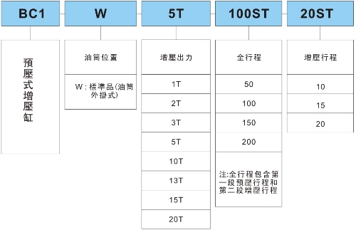 君帆BC1预压式增压缸参数图