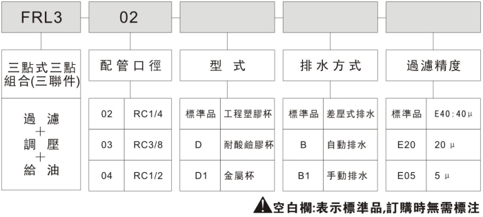 君帆FRL3三点组合空气调理组参数图