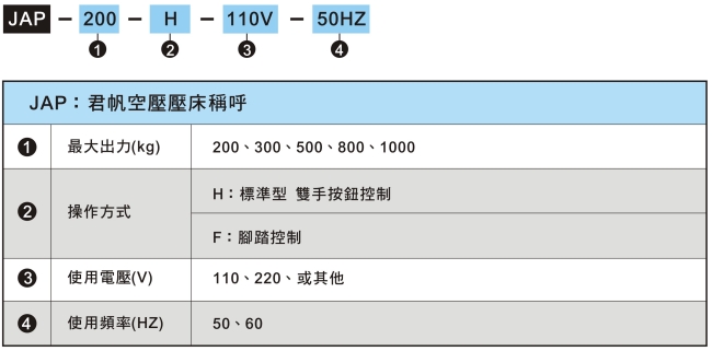 君帆JAP空压压床参数图