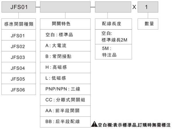 君帆JFS感应开关参数图
