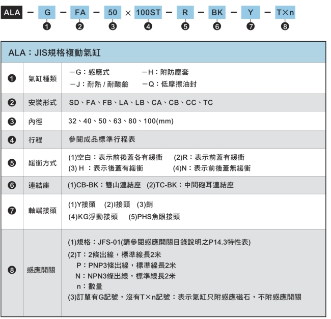 君帆JIS复动气缸参数图