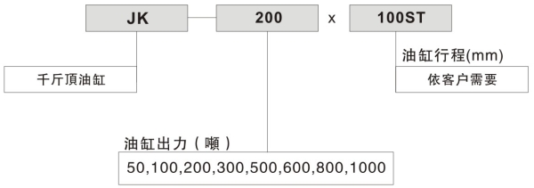 君帆JK千斤顶油缸参数图