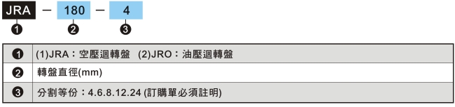 君帆JRA-JRO空油压回转盘参数图