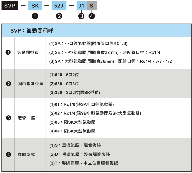 君帆SVP气压气动阀参数图