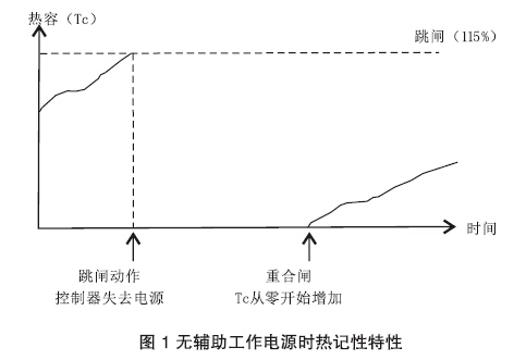 Tengen,天正,TGW3—1000万能式断路器