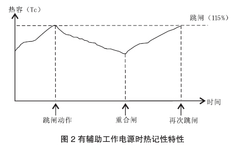 Tengen,天正,TGW3—1000万能式断路器