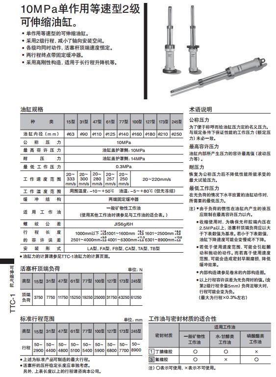 太阳铁工伸缩式油缸TTC-1系列规格图