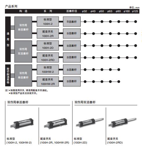 太阳铁工液压缸100H-2系列参数图