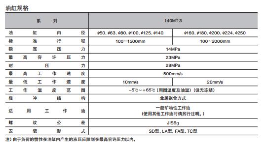 太阳铁工14MPa用带有位置检出器的液压油缸140MT-3系列规格图