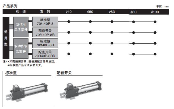 太阳铁工油缸140P-8系列参数图