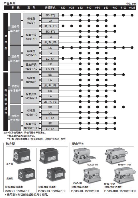 太阳铁工16MPa用薄型液压油缸160S-1系列规格图