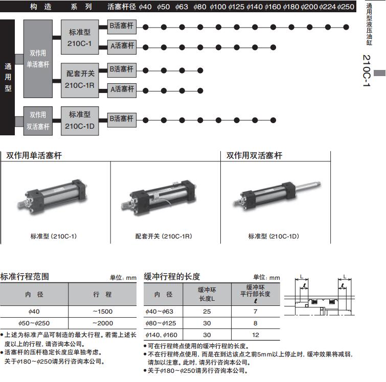 太阳铁工油缸210C-1系列参数图