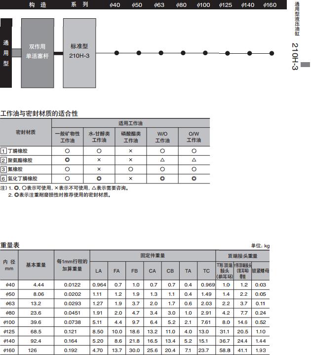 太阳铁工21MPa用复动型液压油缸210H-3系列参数图
