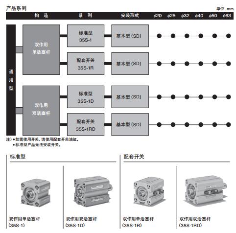 太阳铁工3.5MPa用薄型液压油缸35S-1系列参数图