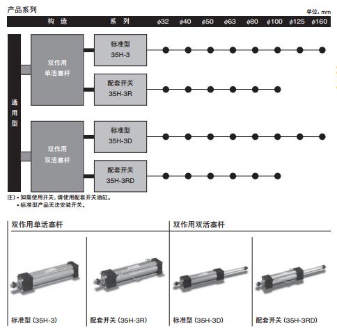 太阳铁工液压油缸35H-3系列参数图