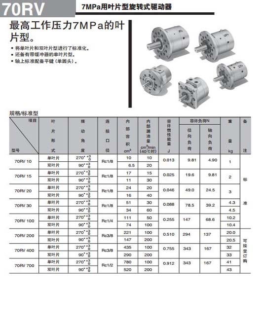 太阳铁工7MPa用旋转式油缸70RV系列参数图