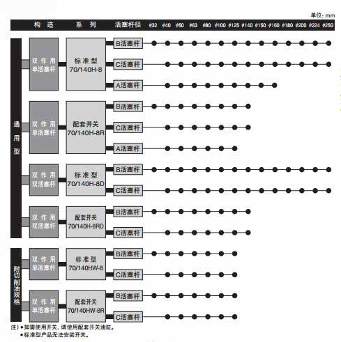 太阳铁工液压油缸140H-8系列参数图