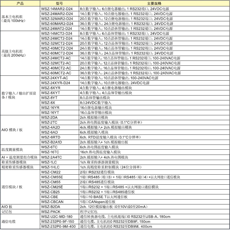 富士WSZ控制器型号参数图