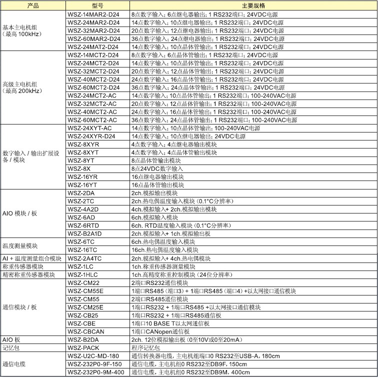 富士WSZ控制器型号参数图