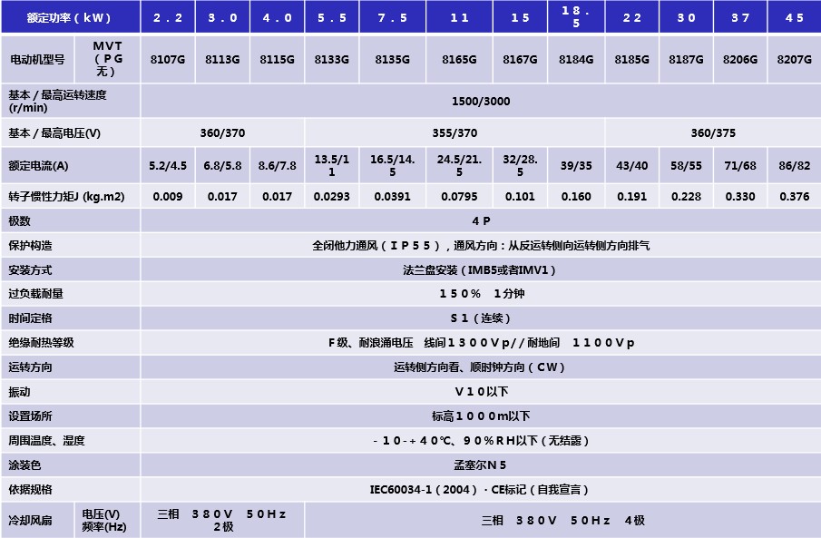 富士变频马达技术参数图