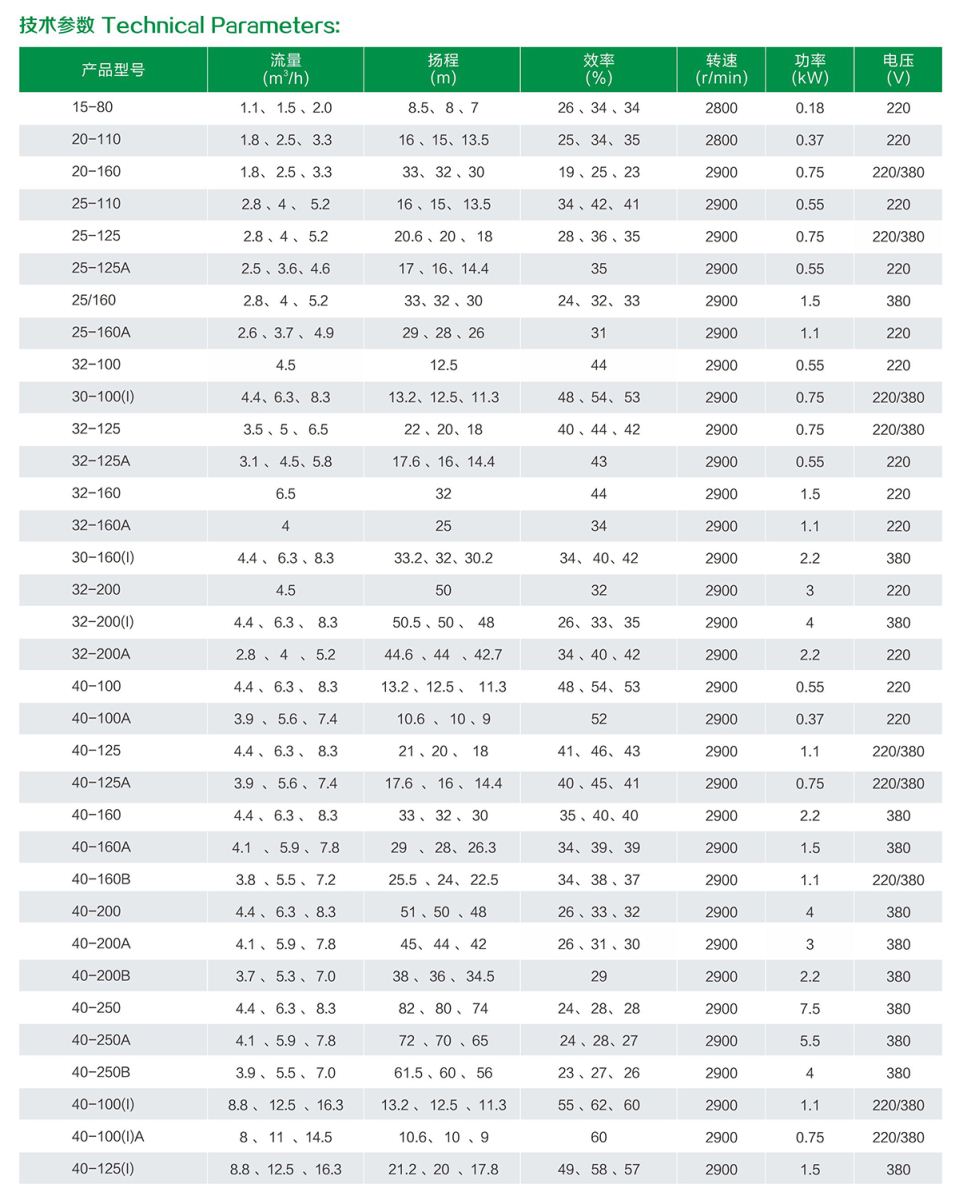 广洋IS(ISG、IRG、GD)管道式离心增压泵型号参数图