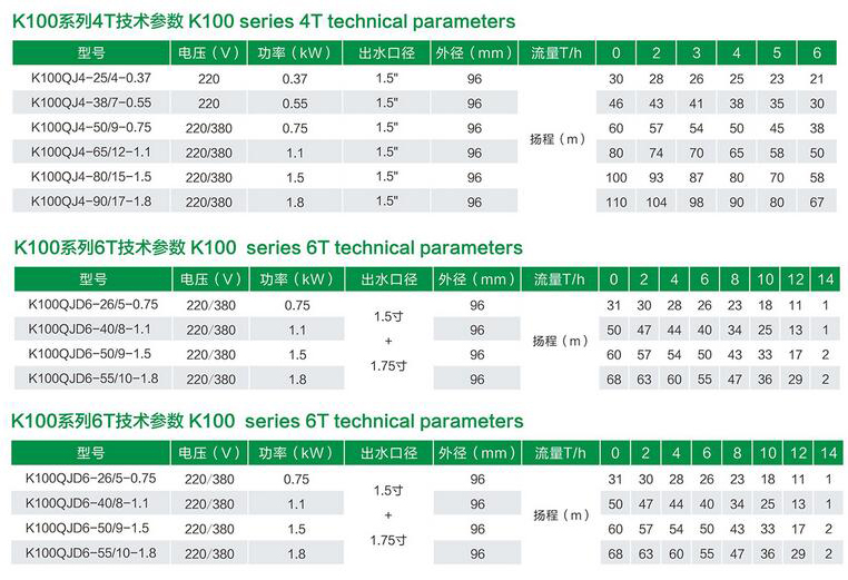 广洋K100QJD抗沙型系列不锈钢井用潜水泵型号参数图
