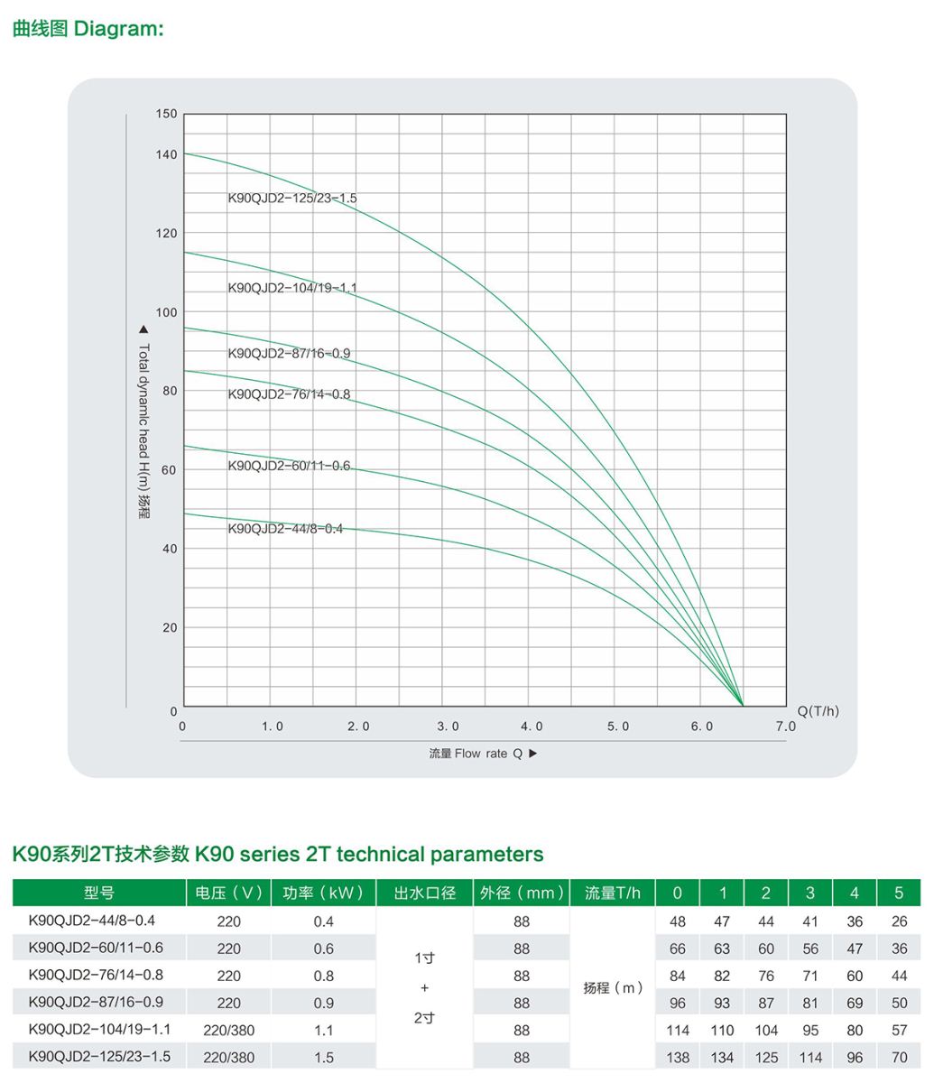 广洋K90QJD抗沙型系列不锈钢井用潜水泵型号参数图