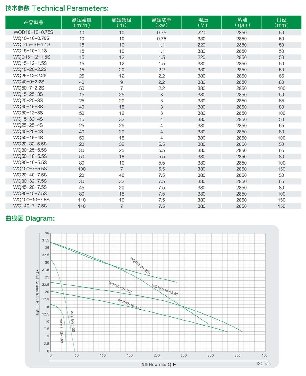 广洋WQ(D)-S全不锈钢污水污物潜水电泵型号参数图
