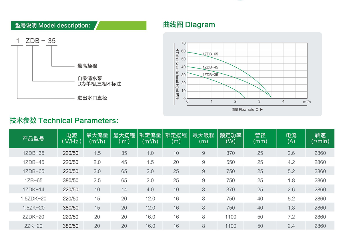 广洋WZB(ZDB款、ZDK款)自吸泵型号参数图