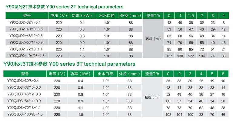 广洋Y90QJD系列不锈钢井用潜水泵型号参数图