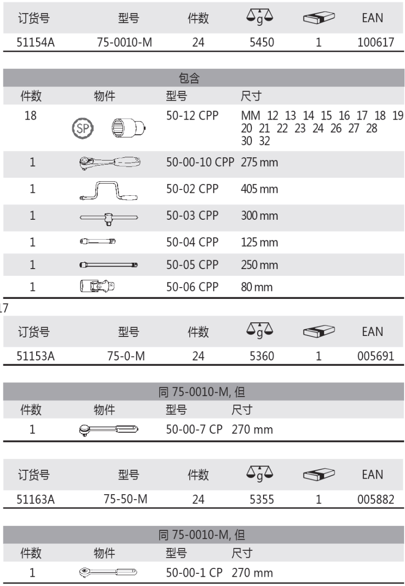 德国WIHA套筒套装DFCA75型号参数图