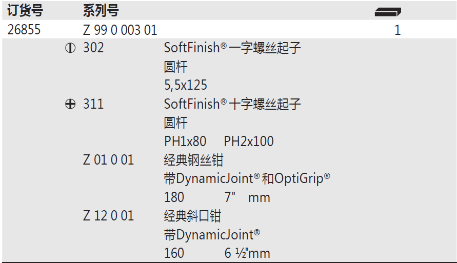 德国WIHA经典混合工具5件套Z99000301型号参数图