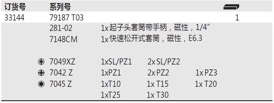 德国WIHA配电箱用14件批头套装79187(T03)型号参数图