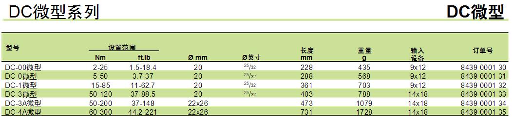 德国saltus信号生成扭力扳手DC微型系列(轴向开关系列)型号参数图