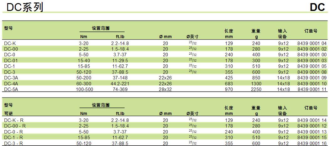 德国saltus定值扭力扳手DC系列型号参数图