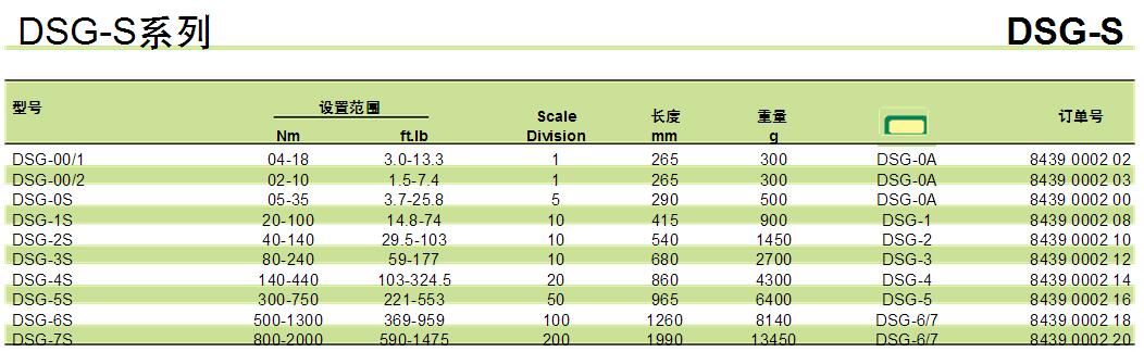 德国saltus破坏扭力扳手DSG-S系列型号参数图