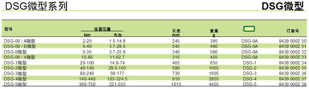 德国saltus破坏扭力扳手DSG微型系列(轴向开关系列)型号参数图