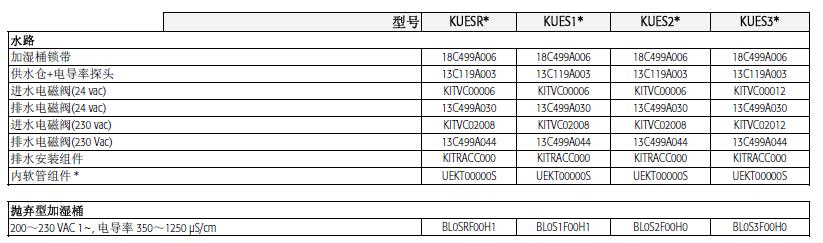 卡乐加湿桶内的电极连接到主电源