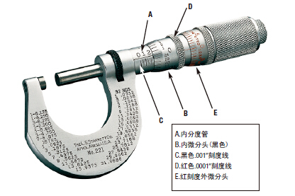 施泰力,施泰力Starrett,千分尺221系列