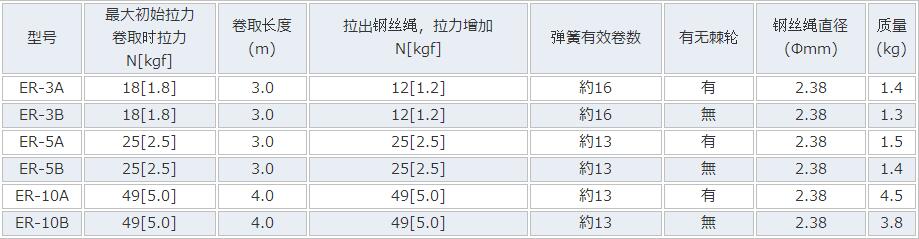 日本ENDO远藤扭矩卷盘型号参数图